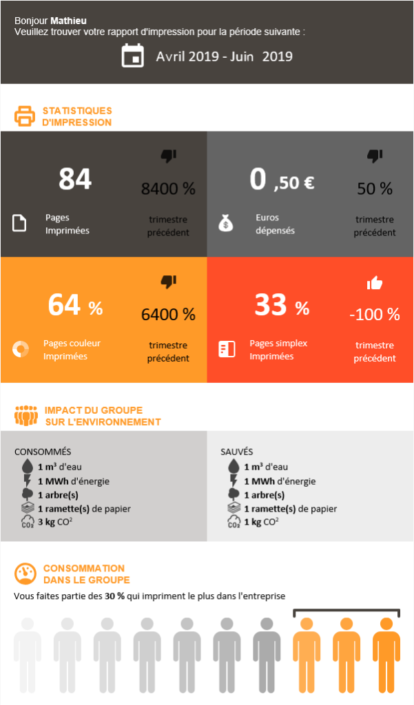 Watchdoc | Rapport d'impression