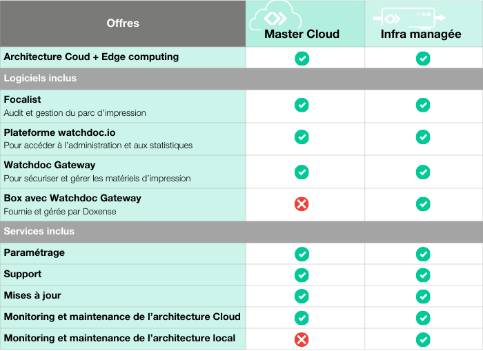 Tableau comparatif offres managées